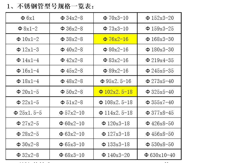 不銹鋼管規(guī)格型號(hào).png